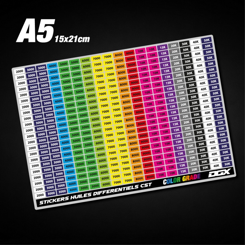 CST Oil Grade Stickers for Differentials (A5)